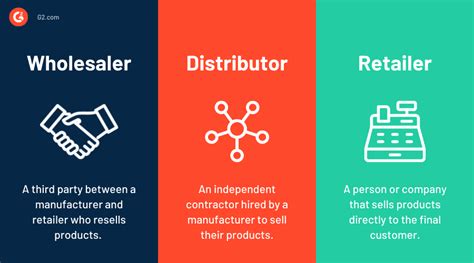 wholesale companies that are scalable